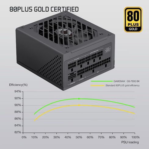 GAMEMAX SFX Power Supply 750W, Full Modular, 80 Plus Gold PSU (GS-750G BK) in Saudi Arabia