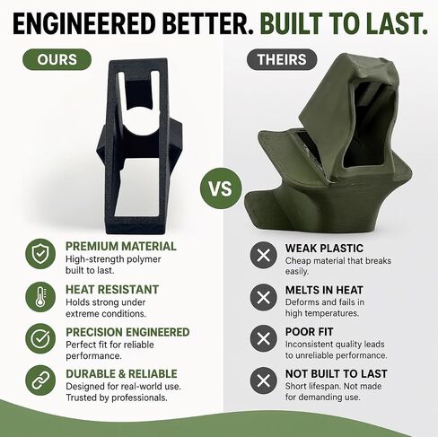 12 Gauge Magazine Loader for Armscor RIAVRPA40 | VRBP-100 | VR80 | VR60 | Derya MK12 | Panzer | Citadel Boss– Easy Load Assist Tool – Thumb Saver Design – Quick Reload Speed Loader Accessory - 2-Pack in Saudi Arabia