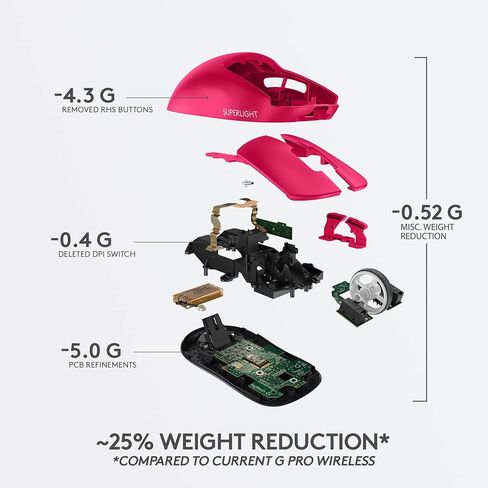 Logitech G PRO X Superlight Wireless Gaming Mouse, Ultra-Lightweight, Hero 25K Sensor, 25,600 DPI, 5 Programmable Buttons, Long Battery Life, Compatible with PC/Mac - Magenta in Kuwait