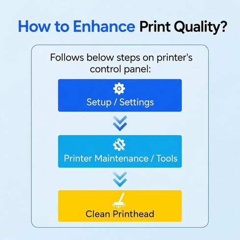 910XL Ink Replacement for HP 910XL Ink Cartridges Combo Pack, 4 Pack | Work for hp OfficeJet 8010, 8012, 8018, 8022, OfficeJet Pro: 8020, 8022, 8025, 8026, 8028, 8030, 8035, Black Color in Saudi Arabia