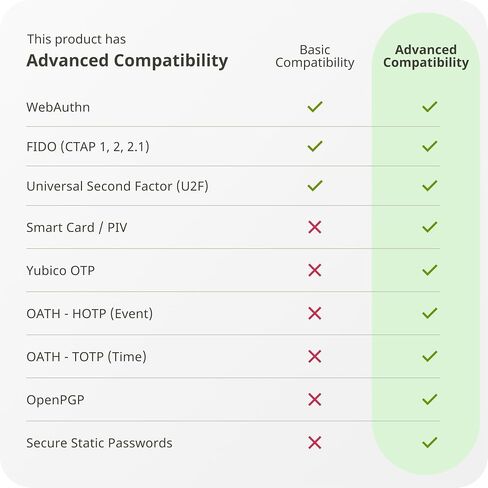Yubico - YubiKey 5Ci - Multi-Factor authentication (MFA) Security Key and passkey for iPhone/Android/PC, Dual connectors for Lighting/USB-C, FIDO Certified in Kuwait