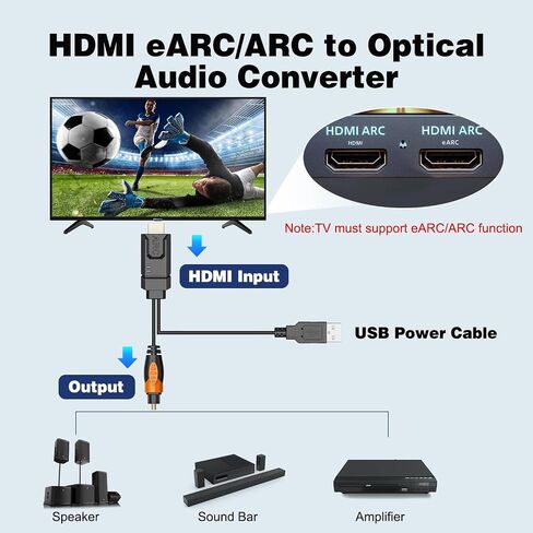 Tendak 192KHz HDMI eARC/ARC to Optical Audio Converter | 1.8m/5.9ft HDMI eARC/ARC to Optical Cable, Support PCM2.0, Dolby 5.1, DTS, AC3, for TV to Soundbar Amplifier Speaker in Saudi Arabia