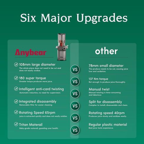 Anybear Cold Press Juicer 200W Slow Juicer 4.3" Feed Chute & Juice Recipes | Gray, Slow Juicer Machine, For Whole Fruit/ Vegetable, Upgraded Heavy-Duty Auger, Tritan Material, BPA Free, Juice Recipes in Saudi Arabia