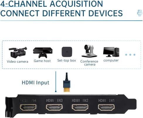 Quad HDMI PCIe Video Capture Card - Work in 4 Channels Simultaneously, Support Linux/Win11, Built-in Capture Card in Saudi Arabia