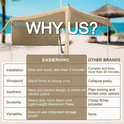 Beach Canopy Tent Shade with Sidewalls 10x10FT, 6.6FT Tall, UPF50+ Sun Shelter, Windproof & Water Resistant, Includes Guylines Sand Shovel Stability Poles, Easy Up for Beach Outdoor Camping Backyard in Saudi Arabia