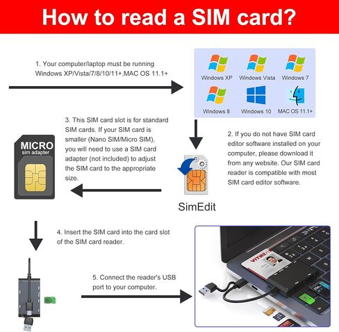 PIV Card Reader USB C/A - SIM & CAC Reader Military - 7 in 2 Smart Card Reader SIM Adapter, Military CAC/SD/TF/Memory Stick Pro Duo/M2/IC/PIV/MMC Memory Card Reader for iPhone/PC/Laptop/Windows/Linux in Saudi Arabia
