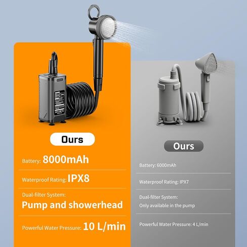 Portable Shower for Camping, 8000mAh Rechargeable Camping Shower Pump with Intelligent LED Display, LED Display, Filtered Showerhead Outdoor Camp Shower for Hiking, Travel, Car, Pet Bath in Saudi Arabia