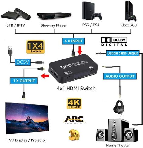 HDMI Switch 4x1 with Audio Extractor, 4K@60Hz Ultra HD HDMI Switcher with Optical TOSLINK SPDIF, 3.5mm Audio Support ARC Function, 3D, 1080P @120Hz, 4Kx2k @60Hz HDTV (IR Remote Control) in Saudi Arabia