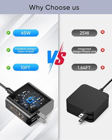 [10FT] 65W Fast Charger for Nintendo Switch 2, Steam Deck & ROG Ally - MENEEA PD3.0 Foldable AC Adapter with Long Charging Cable[Official Switch 2 Charger Replacement] in Saudi Arabia