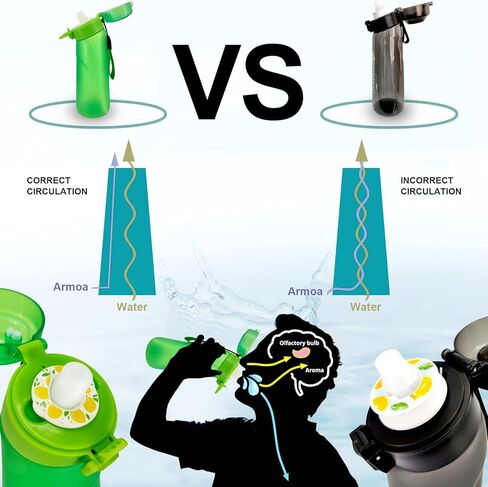 زجاجة ماء هوائية مع كبسولات نكهة، كوب ماء برائحة 750 مل مع علبة كبسولات نكهة، زجاجة مياه معطرة بنسبة 0% سكر مناسبة للرياضات الخارجية (أخضر+1 كبسولة) in Kuwait