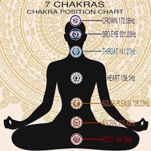 مجموعة شوك ضبط 7 شقرا + 1 شاكرا مرجحة للأغراض الروحية لشفاء الصوت، وإصلاح الحمض النووي، وشفاء الصوت، وعلاج الجسم، سبائك الألومنيوم الملونة (126.22 هرتز، 136.1 هرتز، 141.27 هرتز، 172.06 هرتز، 194.18 هرتز، 210.42 هرتز، 221.23 هرتز) in Kuwait