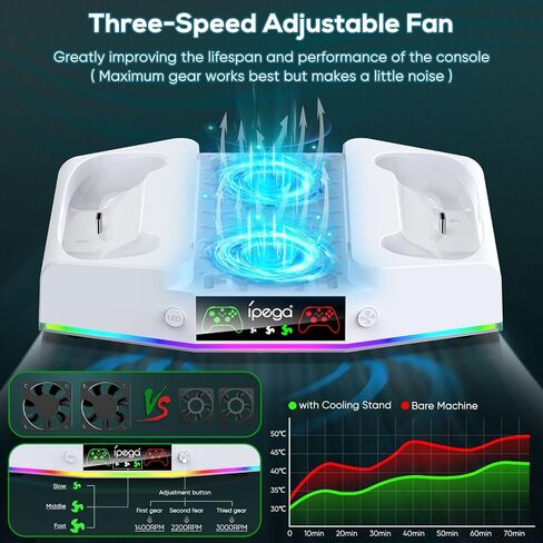 Upgraded Cooling Fan Stand for Xbox Series S with Charger Station | MENEEA Controller Charging Dock & Console Cooler System with 15 Colorful RGB Light & Headset Hook, Accessories for XSS in Saudi Arabia
