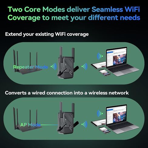 2026 Wireless Router Amplifier, WiFi Extender Signal Booster, Internet Extender Home, Long Range WiFi Repeater with Ethernet Port, 1-Tap Setup, Wide Compatibility in Kuwait