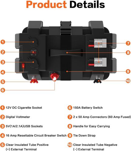 IZTOSS Portable Smart Battery Box, with Voltmeter, QC3.0+PD 18W Port, Cigarette Socket, Anderson Port, Power Switch Circuit Breaker, for Traction Motor, RV and Solar Panel, Battery not Included in Saudi Arabia
