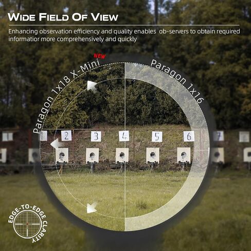 Vector Optics Paragon X-Mini 1x18 Red/Green Reticle Prism Rifle Scope CQB Sight Tactical Extra Compact Riflescope Fast Shooting Fits for AR Platform in Saudi Arabia