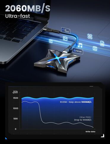 MOVE SPEED محرك أقراص SSD خارجي محمول مغناطيسي سعة 1 تيرابايت - 2000 ميجابايت/ثانية USB-C 3.2x2، محرك أقراص محمول متوافق مع PS5/PC/الهاتف الذكي، وحدة تخزين متينة مدمجة للاعبين والمبدعين in Kuwait