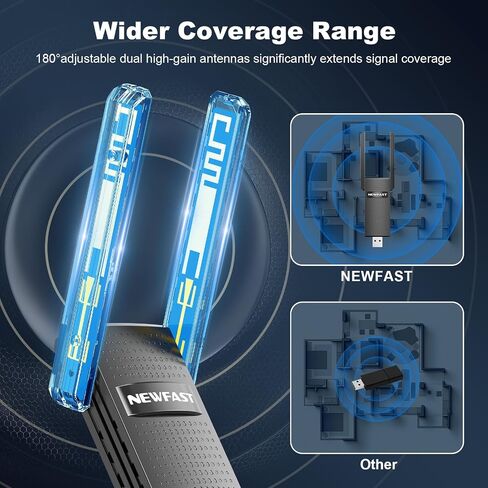 NEWFAST AC1300 USB WiFi Adapter for Desktop PC U327, 2.4G/5G Dual Band Wireless Network Transceiver Adapter with Dual Antennas, Wireless WiFi Adapter Dongle Compatible Windows 8/8.1/10/11 in Saudi Arabia