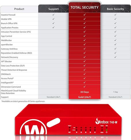 WatchGuard Firebox T40-W Standard Support Renewal 1 Year (WGT41201) in Saudi Arabia