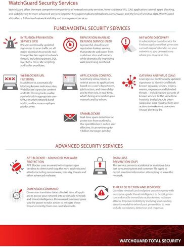 WatchGuard Firebox T40-W Standard Support Renewal 1 Year (WGT41201) in Saudi Arabia