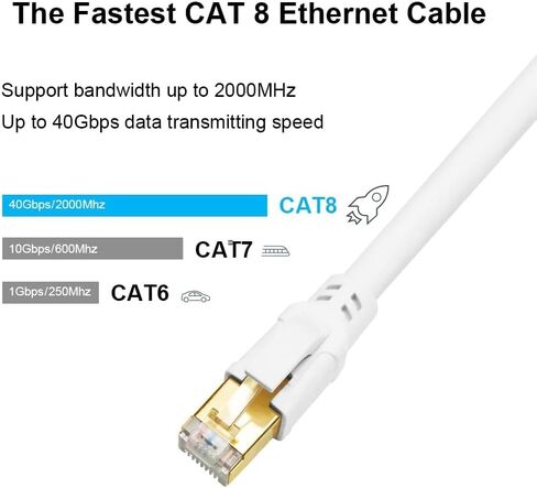 Yauhody CAT 8 Ethernet Cable 15FT, 40Gbps High Speed SFTP 2000MHz Gigabit Internet Network LAN Patch Cord with Gold Plated RJ45 Connector for Gaming, Router, Modem, Switches, Hub, PC(15ft, White) in Saudi Arabia
