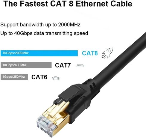 Yauhody CAT8 Ethernet Cable 65FT, High Speed 40Gbps 2000MHz SFTP Internet Network LAN Wire Cables with Gold Plated RJ45 Connector for Router, Modem, PC, Switches, Hub, Laptop, Gaming (65ft,Black) in Saudi Arabia