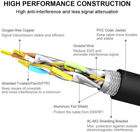 Yauhody CAT8 Ethernet Cable 65FT, High Speed 40Gbps 2000MHz SFTP Internet Network LAN Wire Cables with Gold Plated RJ45 Connector for Router, Modem, PC, Switches, Hub, Laptop, Gaming (65ft,Black) in Saudi Arabia