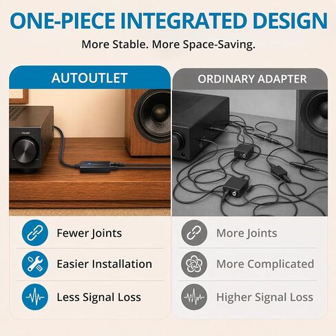 AUTOUTLET Optical to Dual 6.35mm Converter, 192kHz Toslink SPDIF to Dual 1/4" Male Stereo Analog Audio Adapter with Integrated Cable and Optical Cable for Amplifier, Powered Speaker, Mixer in Saudi Arabia