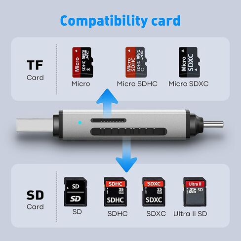قارئ بطاقة SD USB C، محول Micro SD 2 في 1 بفتحة مزدوجة، قارئ بطاقة ذاكرة USB 3.0 عالي السرعة لـ SD، Micro SD، SDHC، SDXC، متوافق مع MacBook Pro/Air، iPhone 15/16، iPad، الكمبيوتر المحمول، Android in Kuwait