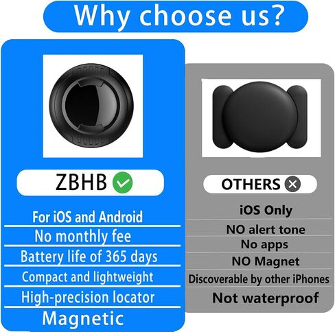 GPS Tracker for Vehicles,Tracker Device for Vehicles,Car GPS Tracker | Car Tracker Device Hidden for Vehicles | Magnetic | Android and iOS Compatible | No SIM Card | Waterproof in Saudi Arabia