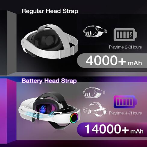 Hurra 10000mAh Head Strap with Battery Compatible with Meta Quest 2/3/3S | 20W Fast Rechargeable Elite Strap Extend 6-8H Playtime, RGB Battery Pack VR Head Strap Accessories in Kuwait