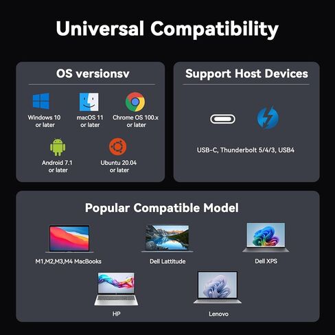 TobenONE USB C Laptop Docking Station 3 Monitors, Triple 4K DisplayLink | 120W Power Adapter, 3X HDMI, 5X USB, Gigabit Etherne, for MacBook M1-M5/Windows Owners,Professional Multitasking,Home Office in Saudi Arabia