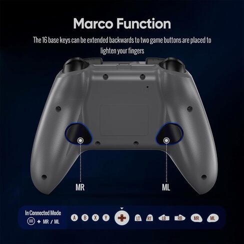 BETMI Wireless Controller for Xbox one/Series X|S/Windows 10/11(Dark Gray) | 2.4GHz Gaming Gamepad with Hall Effect Joystick, Back Button, Turbo/Macro/Dual Vibration, 3.5mm Audio Jack, for PC in Saudi Arabia
