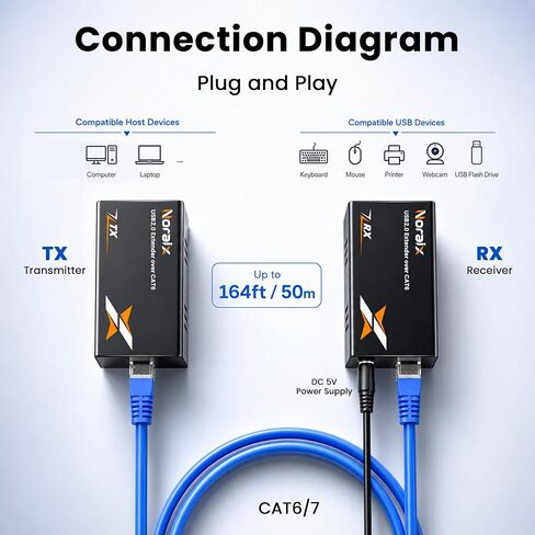 164ft/50m USB Extender Over Ethernet Cat6/7, 4-Port USB2.0 Extender Kit | 4-Ports USB over CAT6/CAT7, PoC (Power Over Cable), Plug and Play, 480Mbps, Built-in ESD Protection, Wide Compability in Saudi Arabia