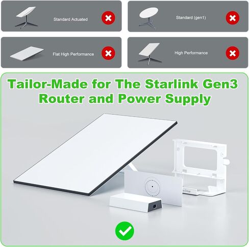 for Starlink Gen3 Router Mount,Standard V3/4X Mesh Router Wall Mount Kit | All-in-One Mesh Router & Gen3 Power Supply Mounting Modem Bracket Accessories,Space-Saving,Easy Install Home RV Office Boat in Saudi Arabia