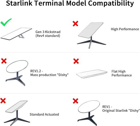 Starlink Gen3 Router Wall Mount Compatible with Starlink 4/4X/Gen3 | Power Supply Mount Kit High Performance Dish in Saudi Arabia