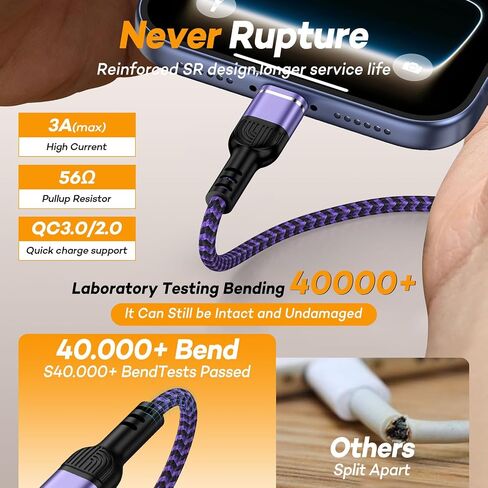 Kindle Wall Charger Replacement for Samsung Tablets A11 S11 Kindle Colorsoft/Scribe/Oasis/Paperwhite, Amazon Fire Tablet/8 10 Plus/Kids Pro/Kids Edition, iPad A16 Galaxy Phone S26 S25,iPhone 17 16 in Kuwait
