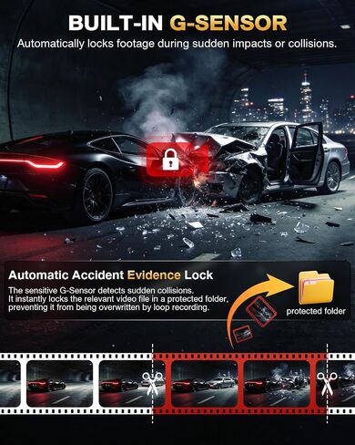 4 Channel 360° Dash Cam, 4K Front + 1080P Rear/Left/Right, 5GHz WiFi 30MB/s | Free 128GB SD Card, Voice Control Dash Camera, APP, GPS, 3" IPS Screen, Night vision, G-Sensor, Parking Mode, Loop Recording in Saudi Arabia