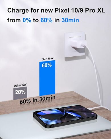30W USB C Fast Charger for Google Pixel 11/11 Pro XL/Fold/10/9/8/7/6 Pro XL | 30 Watt Type C Super Fast Wall Charger Block, Pixel Phone Fast Charging Brick Accessories,with 6FT USB-C Charging Cable,White in Kuwait