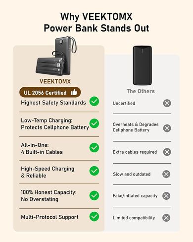 VEEKTOMX 10000mAh Portable Charger with 4 Built-in Cables | Slim Power Bank, USB-C Battery Pack with iPhone & Micro USB, TSA Approved Travel Charger for iPhone, Samsung, Android, Black in Kuwait