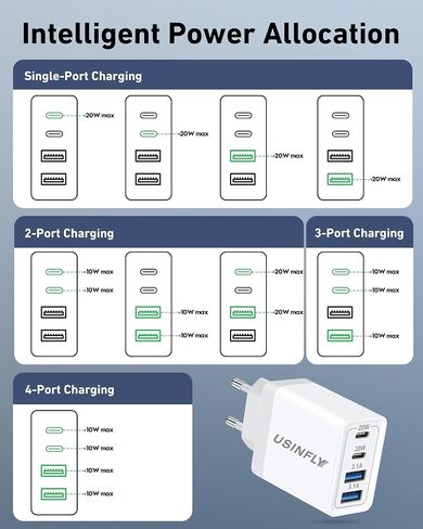 European Travel Plug Adapter, 40W 4-Port US to Europe EU USB C Wall Charger | Type C Fast Charging Block, International Power Adaptor, for iPhone 17 16 15 14 13 12 Pro Max iPad Galaxy, Travel Essentials in Saudi Arabia