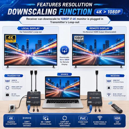 HDMI Extender 4K 60Hz Over Cat5e/6 Ethernet Cable Up to 230ft. Supports 4K Downscale HDMI Loop Out PoC HDR Bi-Directional IR by J-Tech Digital [JTECH-EX230V2] in Kuwait