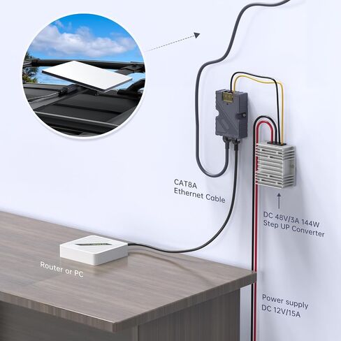 SURVADV® 150W Starlink Mini PoE Splitter Adapter Set for Starlink Mini | 100W Splitter DC 48V/3A Input, Gigabit Passive Surge & ESD Protection for High-speed Starlink Mini Internet Satellite kits in Saudi Arabia
