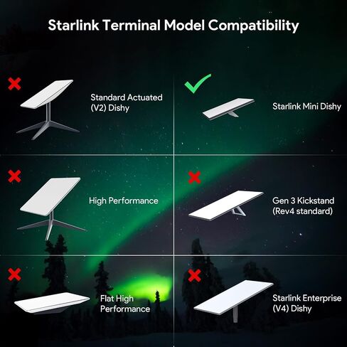 SURVADV® 150W Starlink Mini PoE Splitter Adapter Set for Starlink Mini | 100W Splitter DC 48V/3A Input, Gigabit Passive Surge & ESD Protection for High-speed Starlink Mini Internet Satellite kits in Saudi Arabia