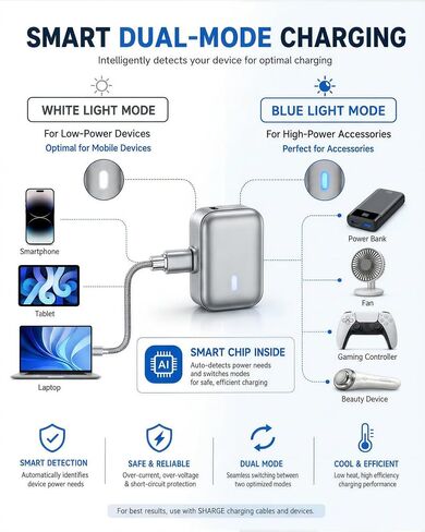 AUTO Unplug 140W USB C Charger, Smart Adapter Automatically Disconnects When Battery is Full, Physical Power Cut for Laptops, Tablets & Smartphones - Protects Battery Health in Saudi Arabia