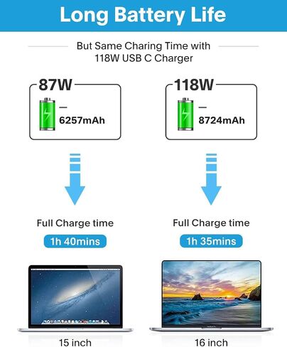 Mac Book Pro Charger-118W USB C Fast Charger Power Adapter Compatible with MacBook Pro/MacBook Air 16 15 14 13 Inch, M1 M2 M3 M4 M5, New iPad Pro and All USB C Device, 6.6ft Charge Cable in Kuwait