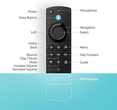 Replacement Firestick Remote for All Fire Series（Stick 4K, 4K Max, Lite, HD）, 3rd Gen Smart TV, TV Cube(1st, 2nd, 3rd) & Stick(2nd, 3rd) with Fire Search in Saudi Arabia