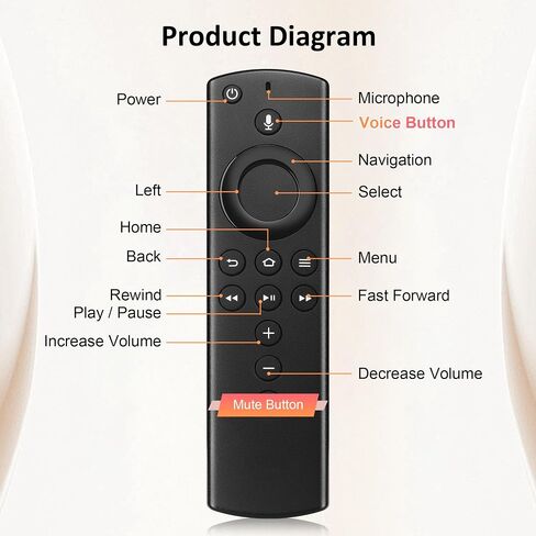 Replacement Firestick Voice Remote Control Fit for Fire Smart TVs Stick(Lite,4K,2nd Gen),TV Cube(2nd,3rd Gen),Smart TVs (3rd Gen) in Saudi Arabia