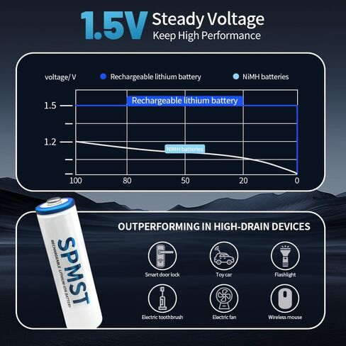 AA Rechargeable Battery, 4pcs 3600mWh 1.5v Lithium Battery - Suitable for Most Electrical Equipment Such as Toys, mice and Keyboards, Game Controllers, Cameras, Microphones, flashlights, etc. in Kuwait