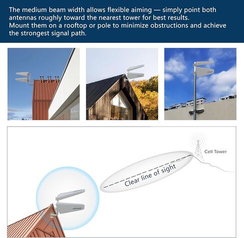 MIMO 2x2 External 4G LTE/5G Log Periodic Antenna 698-3800 MHz 10dBi Works with Hotspots, Routers, Gateways SMA TS9 Ports | L-Mount Included in Saudi Arabia