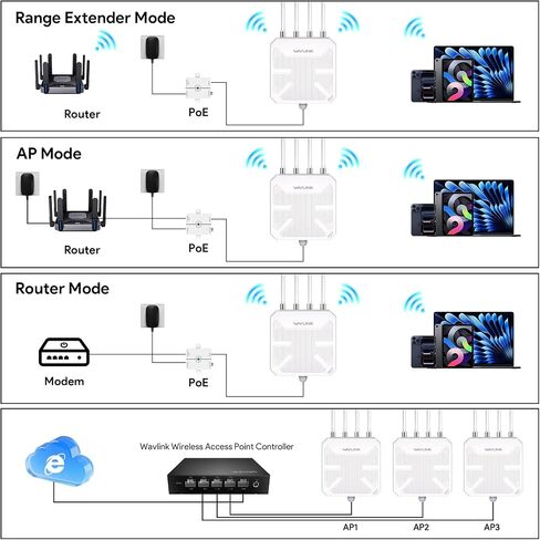 WAVLINK WiFi 7 BE5100 Outdoor WiFi Extender | Dual Band WiFi Repeater,AP, Mesh Router, POE Powered, IP67 Waterproof, 4 x 8dBi Antennas, 2.5 Gbps Ethernet, Up to 2800 sq.ft in Saudi Arabia